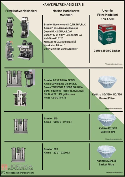 Horekabar Kafiltro 152/437 Filtre Kahve Kağıdı 500 Adet